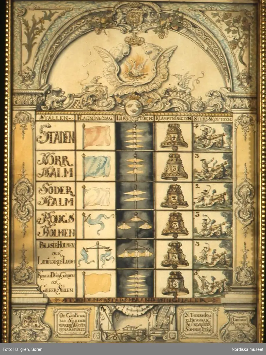 Brandsignaltavla från 1768, Nordiska museet inv.nr 23898.