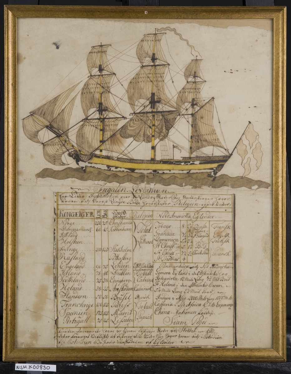 'Leviathan', Fregaten ca. 1760 2 sprydseil, dansk flagg på hekken, vimpel stortoppen. Oppgift over kongeriker, hovedsteder, religion, språk