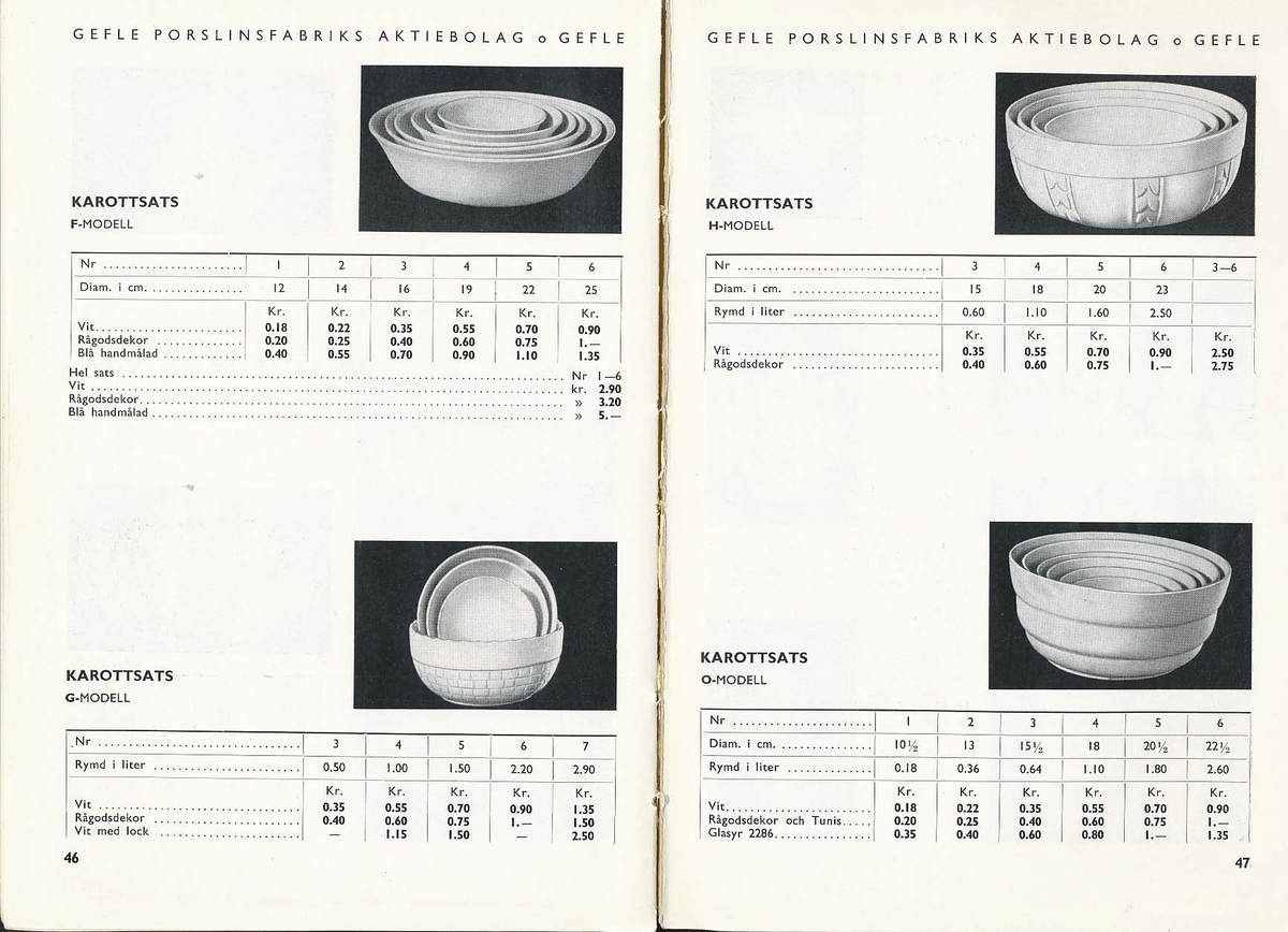 Produktkatalog, priskurant, över 1936 års produktion av keramik vid Aktiebolaget Gefle Porslinsfabrik.