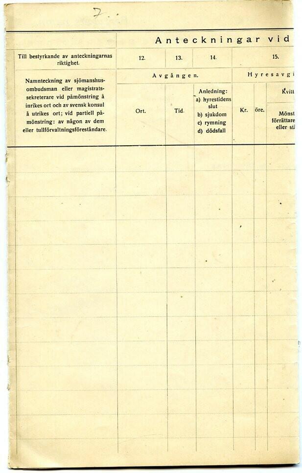 Mönstringslista från fartyget "Medelpad,1887". Underskrivet av Magnus Broman, Sundsvalls sjömanshus. Fartyget avseglade 2/7 1887 till Cardiff. Givare Kyrkoherde Anders Waldemar Edwall
