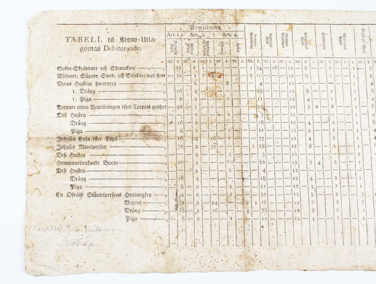 Skattesedel för Hjorttorp Östregård, Hajom socken, Marks härad, år 1799. Blekt pappersark med svart text. Tvåsidig med tabeller.