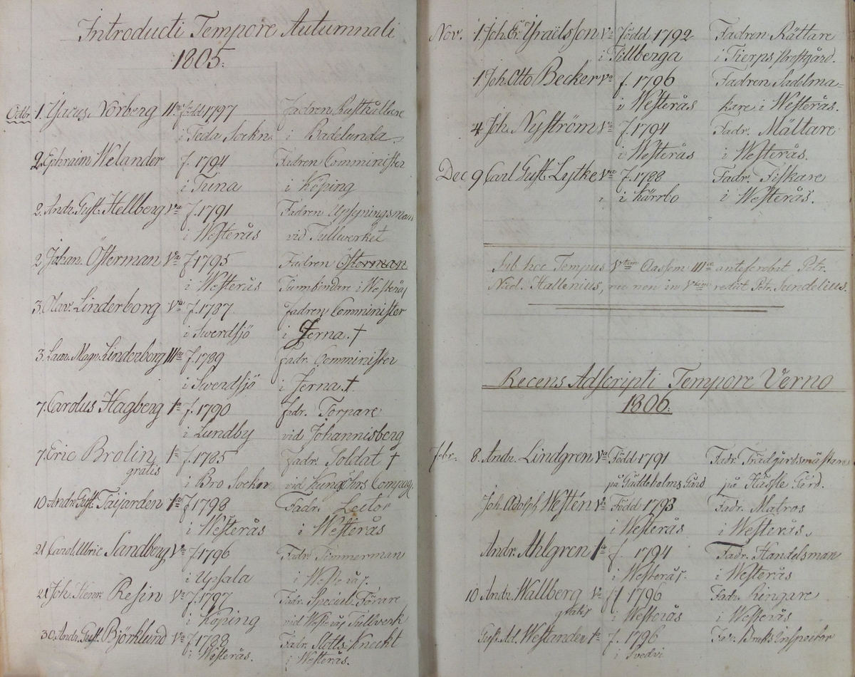 Rudbeckianska skolan i Västerås elevlängd 1800-1810.
