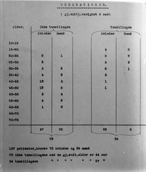 Prof. Kr. Bonnevie Zoolog Lab. 6/7 23