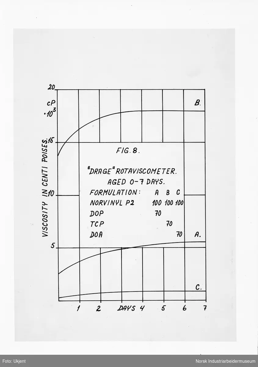 Reproduksjoner av plansjer og tabeller for PVC-brosjyre. Figur 8.