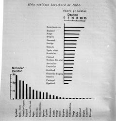 Plantens ernæring o.a. botan.