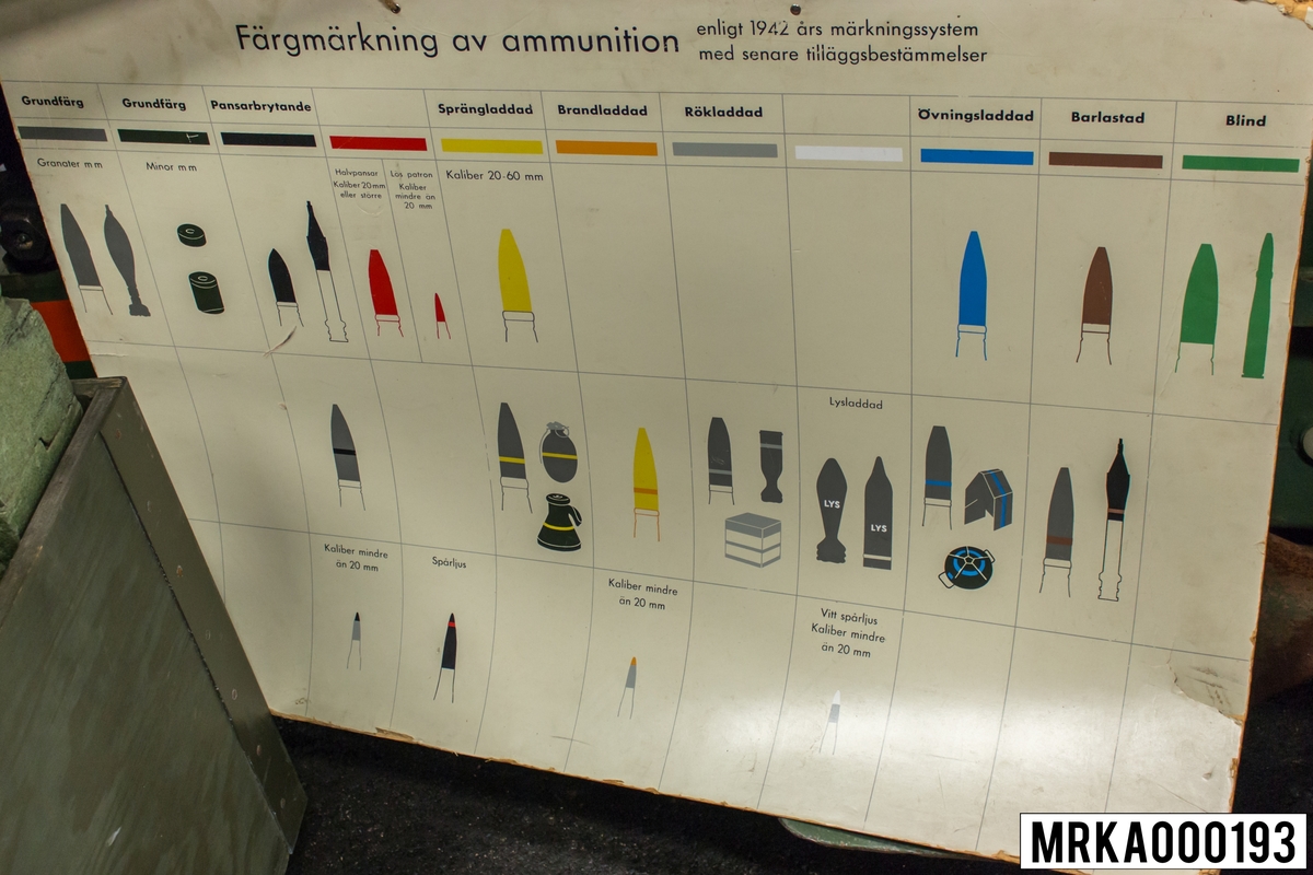 Utbildningsmatriel.
Plansch "Färgmärkning av ammunition".
Enligt 1942 års märkningssytem med senare tilläggsbestämmelser.