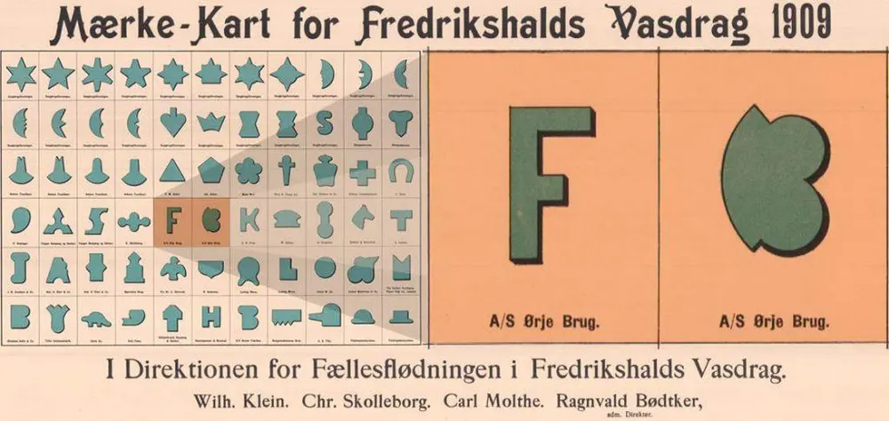 I 1909, året da bestyrerboligen (Wanggården) ble bygget, trykket Fløtningsforeningen dette merkekartet over Haldenvassdraget. Av kartet fremgår det at A/S Ørje Brug var en viktig oppkjøper med to ulike merker som ble brukt til å merke tømmer, som siden skulle slipes på tresliperiet.