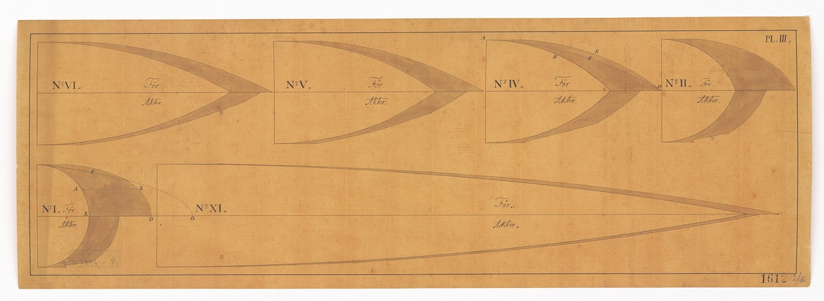 Ritning till hålkroppar använda vid af Chapmans hydrodynamiska experiment 1794. Tabell no V.