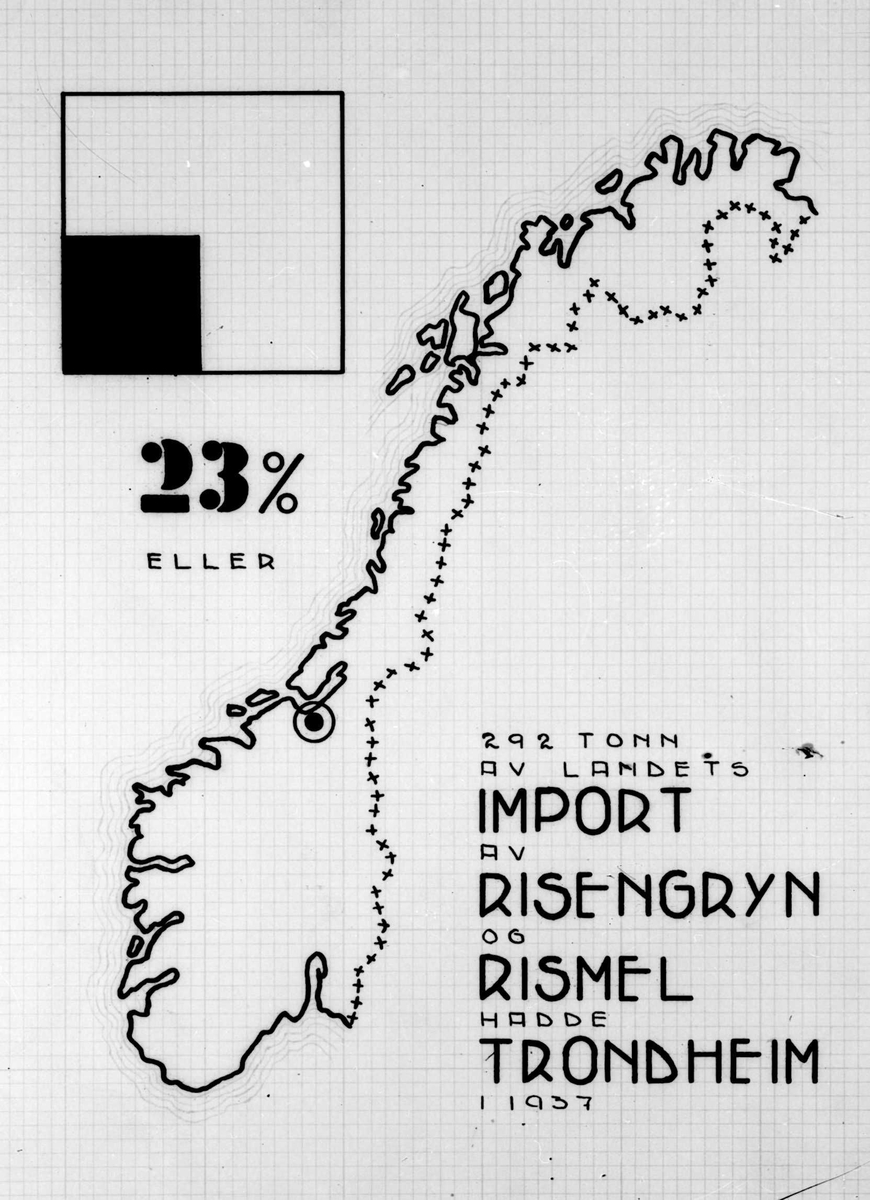 Grafisk fremstilling av Trondheims import av risengryn og rismel