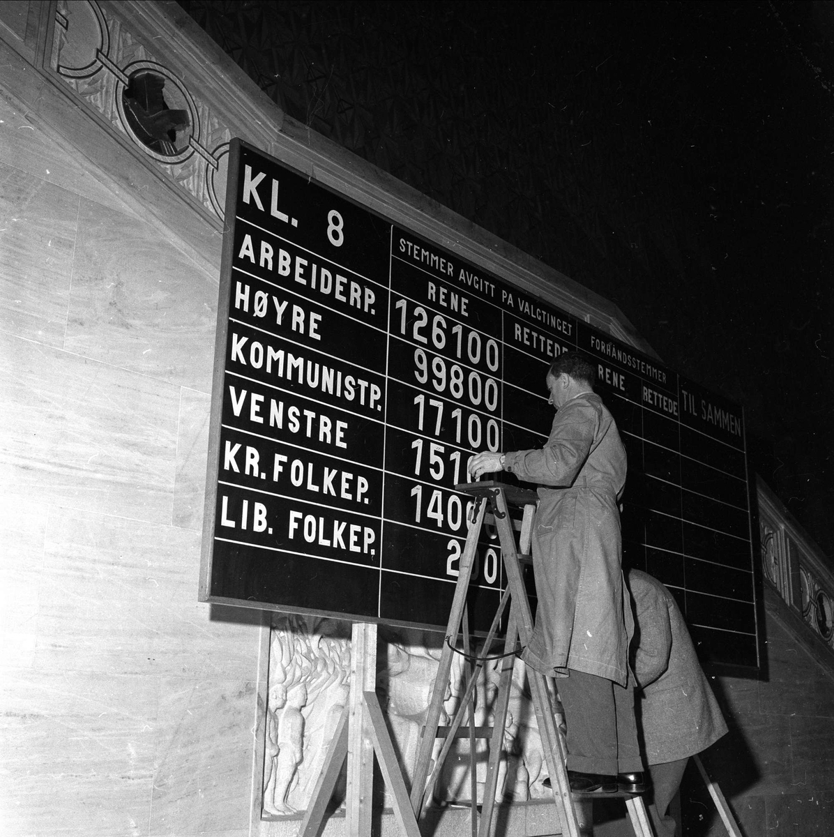 Stortingsvalg, Oslo, 07.10.1957, opptelling, resultatlister.