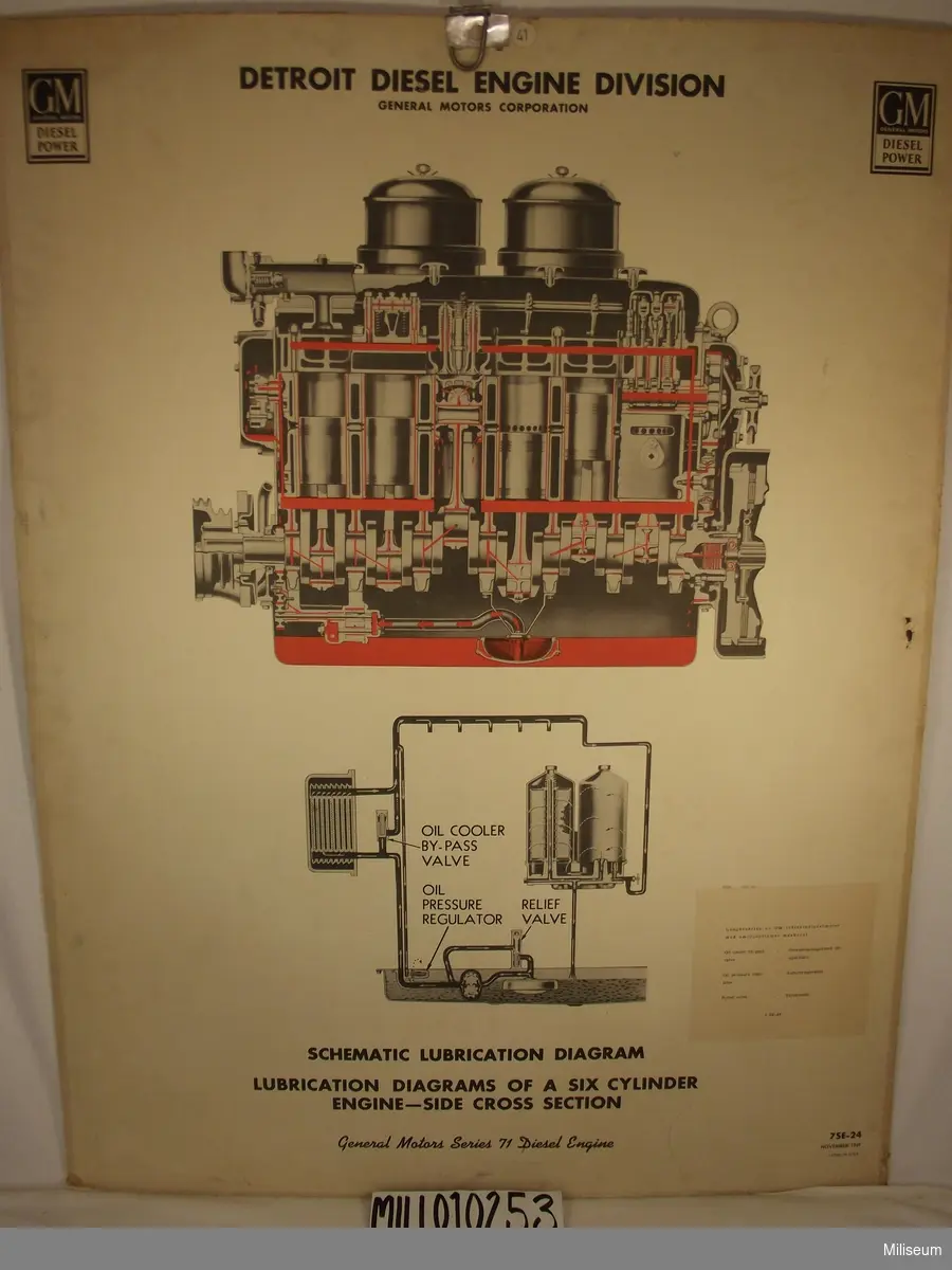 Utbildningsplansch Schematic lubrication diagram of a six cylinder engine.